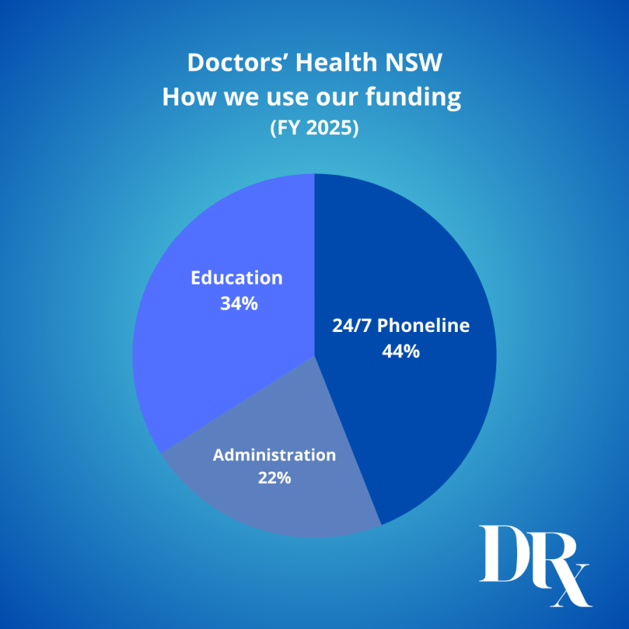 FY2025 funding visual